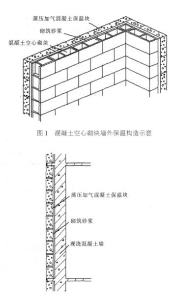 定陶蒸压加气混凝土砌块复合保温外墙性能与构造